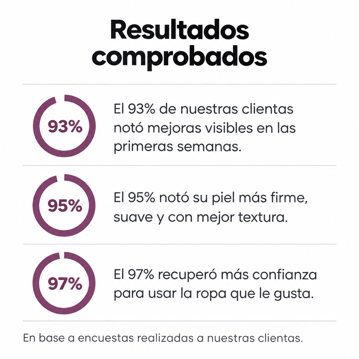 Celvia - Crema Anti Celulitica, Piel más lisa y firme