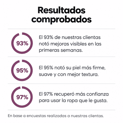 Celvia - Crema Anti Celulitica, Piel más lisa y firme